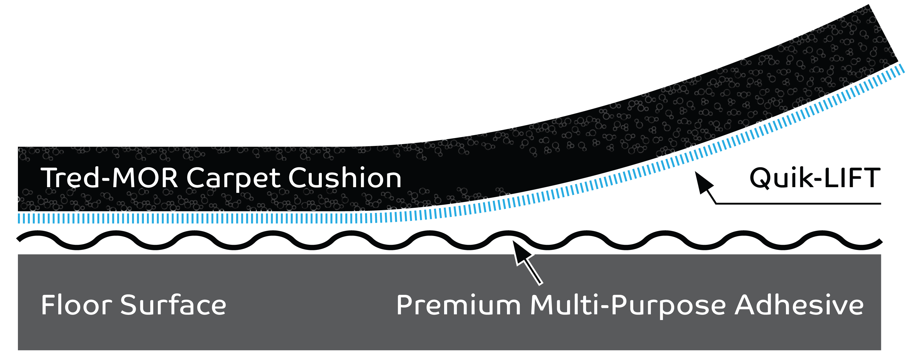 Midwest Products - Tread-mor diagram